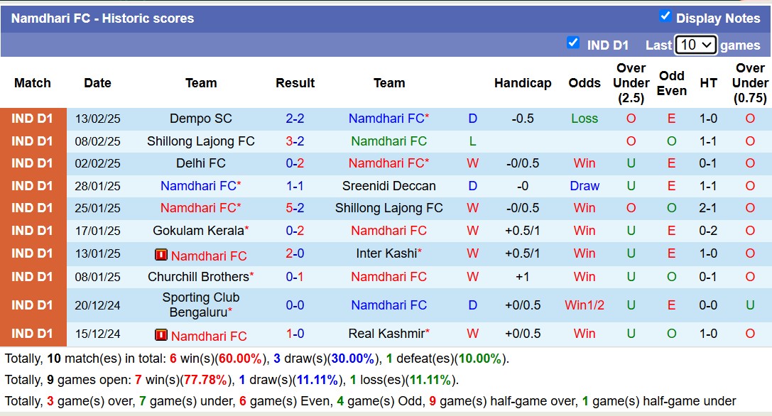 Nhận định, soi kèo Real Kashmir vs Namdhari FC, 15h30 ngày 18/2: Lật ngược lịch sử - Ảnh 2