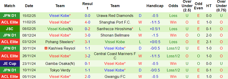 Nhận định, soi kèo Shanghai Shenhua vs Vissel Kobe, 19h00 ngày 18/2 - Ảnh 2