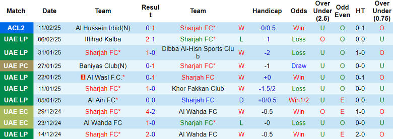 Nhận định, soi kèo Sharjah vs Al Hussein Irbid, 21h00 ngày 18/2: Tin vào cửa trên - Ảnh 1