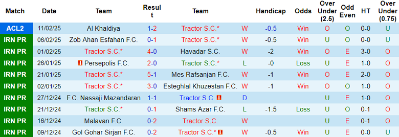 Nhận định, soi kèo Tractor vs Al Khaldiya, 21h00 ngày 18/2: Cửa trên ‘ghi điểm’ - Ảnh 1