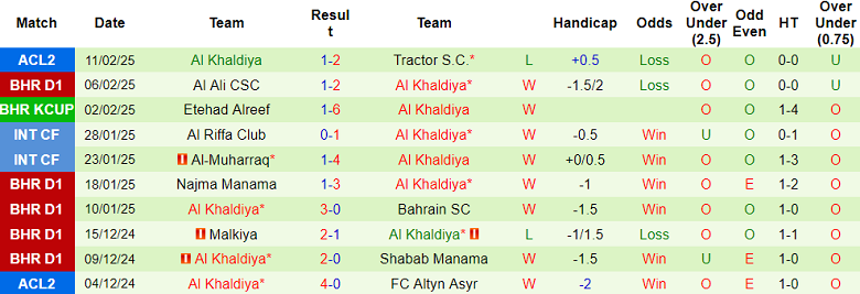 Nhận định, soi kèo Tractor vs Al Khaldiya, 21h00 ngày 18/2: Cửa trên ‘ghi điểm’ - Ảnh 2