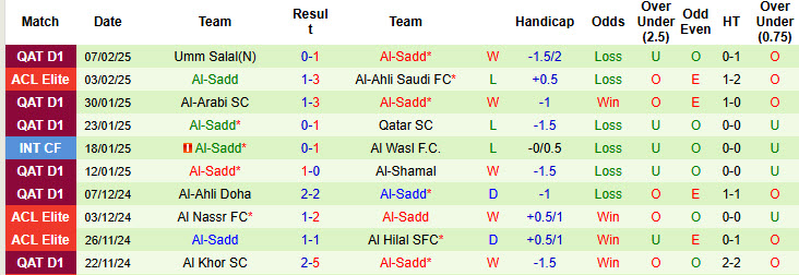 Soi kèo góc Pakhtakor Tashkent vs Al-Sadd, 21h00 ngày 17/2 - Ảnh 2