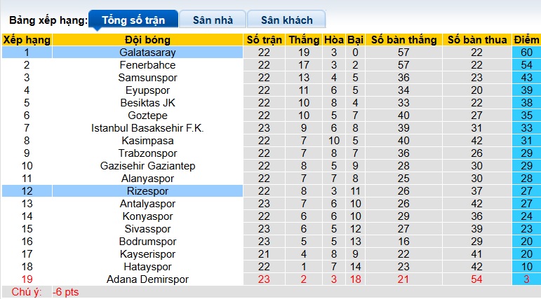 Soi kèo phạt góc Rizespor vs Galatasaray, 00h00 ngày 18/2 - Ảnh 1