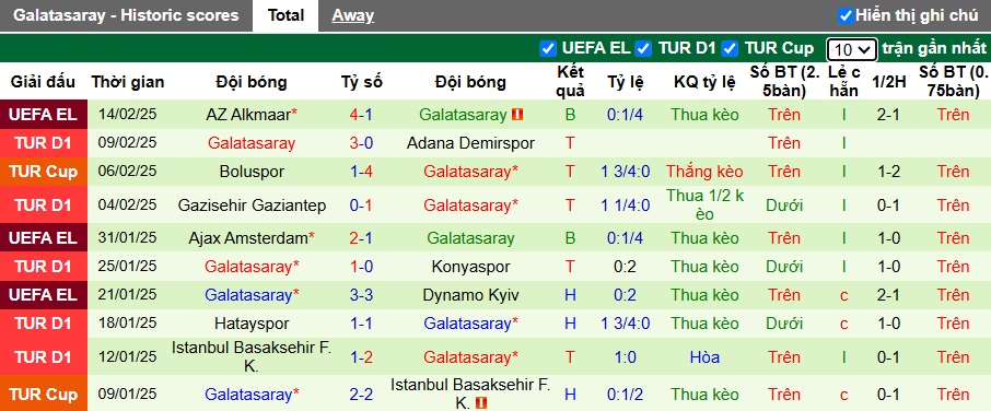 Soi kèo phạt góc Rizespor vs Galatasaray, 00h00 ngày 18/2 - Ảnh 3