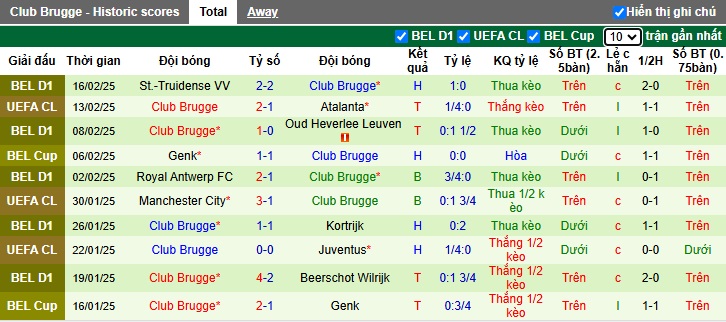 Chuyên gia Tony Ansell dự đoán Atalanta vs Club Brugge, 00h45 ngày 19/2 - Ảnh 2