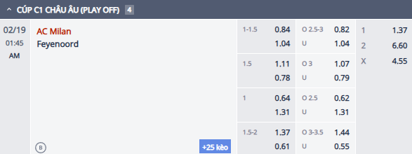 Nhận định, soi kèo AC Milan vs Feyenoord, 0h45 ngày 19/2: Ngược dòng - Ảnh 1