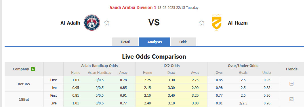 Nhận định, soi kèo Al-Adalah vs Al-Hazem, 22h15 ngày 18/2: Hấp dẫn cuộc đua vô địch - Ảnh 1
