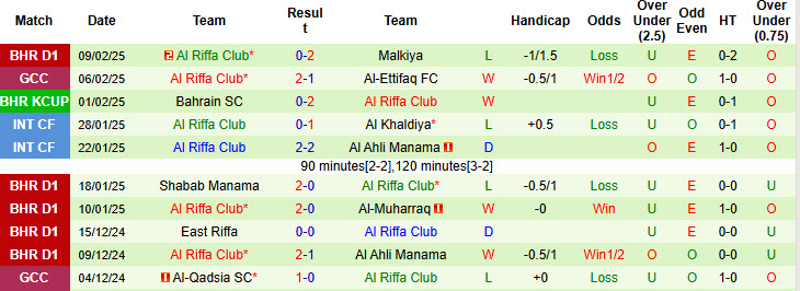 Nhận định, soi kèo Al-Arabi vs Al Riffa Club, 00h00 ngày 19/2: Cơ hội top 2 - Ảnh 3