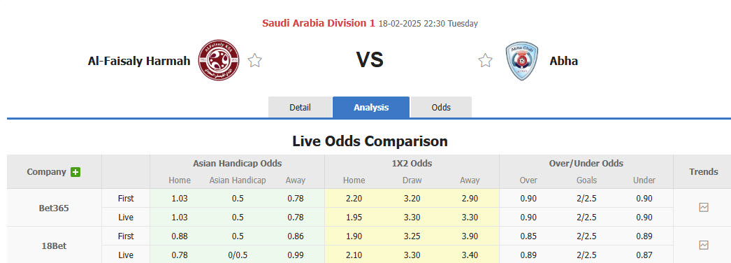 Nhận định, soi kèo Al-Faisaly Harmah vs Abha, 22h30 ngày 18/2: Thoát khỏi nhóm cầm đèn đỏ - Ảnh 1