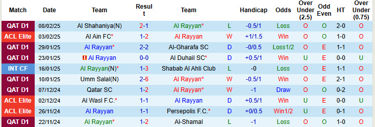 Nhận định, soi kèo Al Rayyan vs Esteghlal, 22h59 ngày 18/2: Trận chiến không khoan nhượng - Ảnh 2