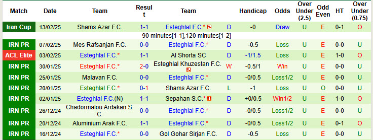 Nhận định, soi kèo Al Rayyan vs Esteghlal, 22h59 ngày 18/2: Trận chiến không khoan nhượng - Ảnh 3