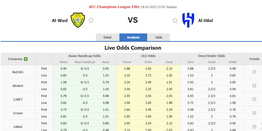 Nhận định, soi kèo Al Wasl vs Al Hilal SFC, 22h59 ngày 18/2: Trận đấu thủ tục - Ảnh 1