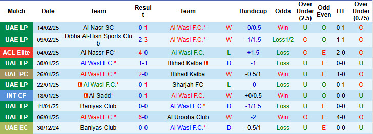 Nhận định, soi kèo Al Wasl vs Al Hilal SFC, 22h59 ngày 18/2: Trận đấu thủ tục - Ảnh 2