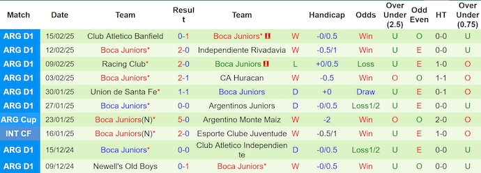 Nhận định, soi kèo Alianza Lima vs Boca Juniors, 7h30 ngày 19/2: Điểm tựa sân nhà - Ảnh 3