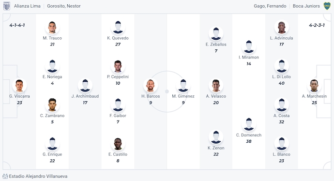 Nhận định, soi kèo Alianza Lima vs Boca Juniors, 7h30 ngày 19/2: Điểm tựa sân nhà - Ảnh 5