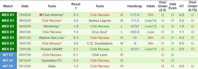 Nhận định, soi kèo Atlas vs Club Necaxa, 10h10 ngày 19/2: Khó cho chủ nhà - Ảnh 3