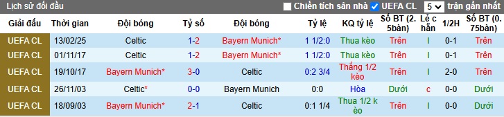 Nhận định, soi kèo Bayern Munich vs Celtic, 03h00 ngày 19/2: Hùm xám giữ sức - Ảnh 1