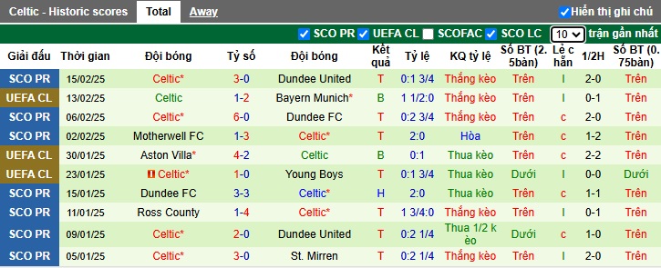 Nhận định, soi kèo Bayern Munich vs Celtic, 03h00 ngày 19/2: Hùm xám giữ sức - Ảnh 2