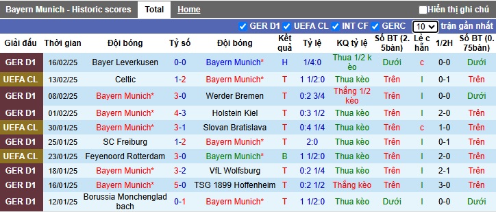 Nhận định, soi kèo Bayern Munich vs Celtic, 03h00 ngày 19/2: Hùm xám giữ sức - Ảnh 3