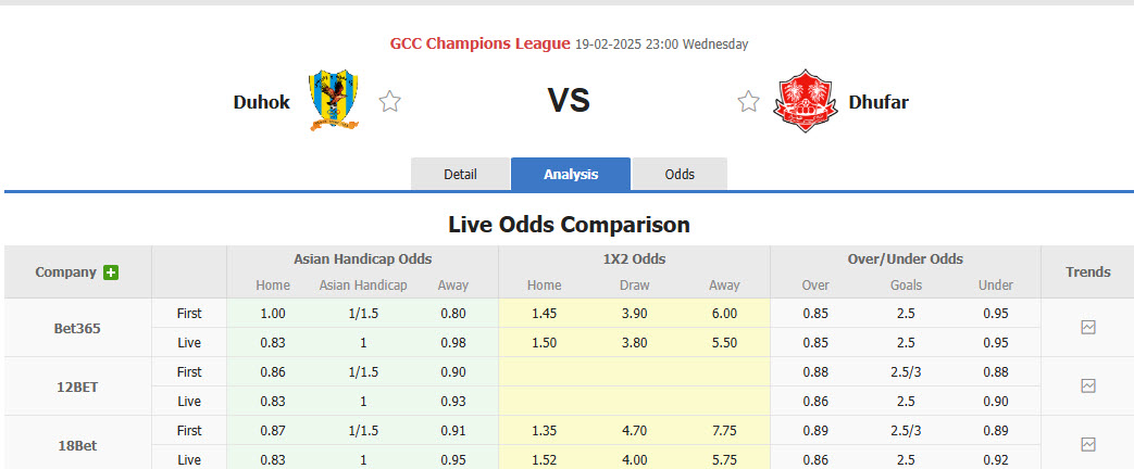 Nhận định, soi kèo Duhok vs Dhofar, 22h59 ngày 19/2: Không còn động lực - Ảnh 1