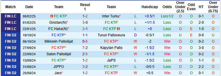 Nhận định, soi kèo FC KTP vs HJK Helsinki, 22h59 ngày 18/2: Vượt lên ngôi đầu - Ảnh 2