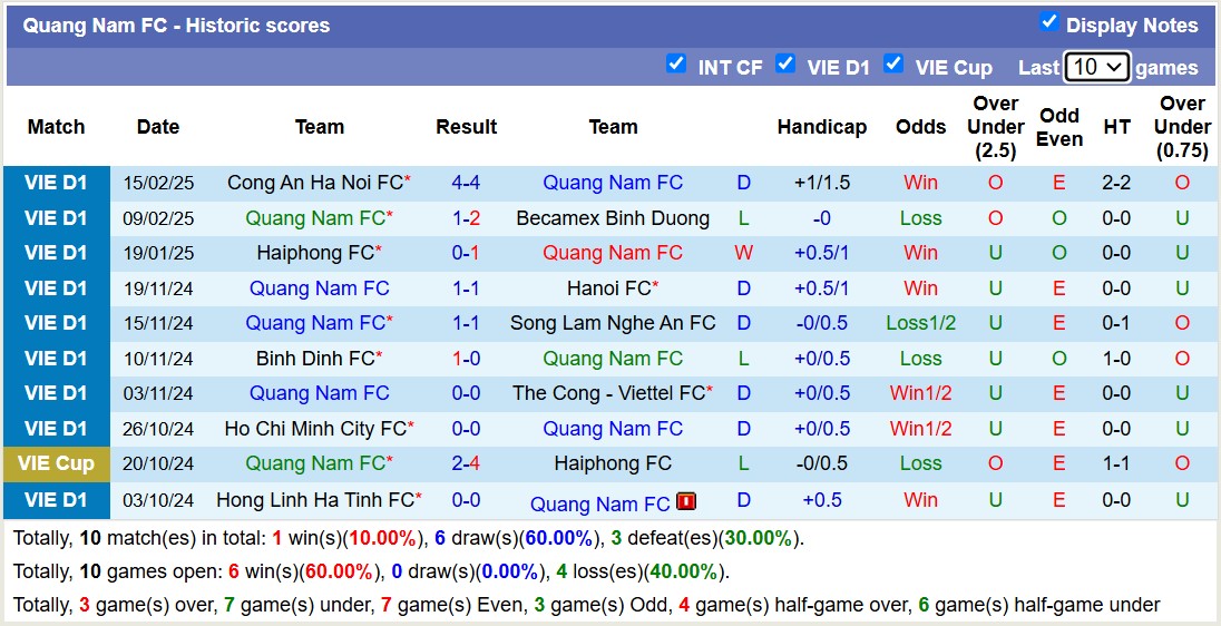 Nhận định, soi kèo Quảng Nam vs Thanh Hóa, 17h00 ngày 19/2: Nỗi đau kéo dài - Ảnh 2