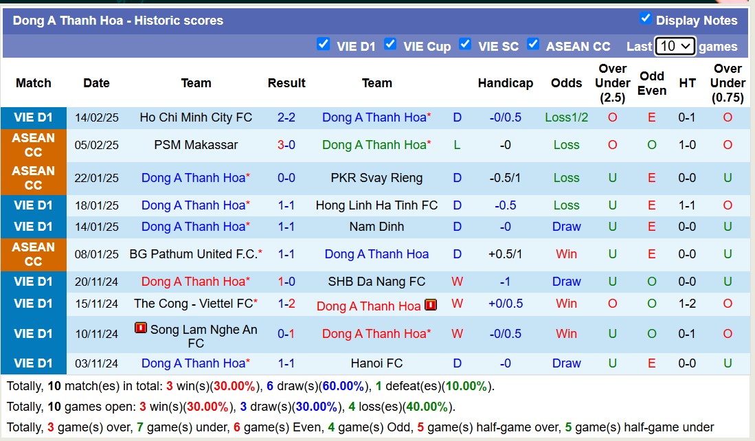 Nhận định, soi kèo Quảng Nam vs Thanh Hóa, 17h00 ngày 19/2: Nỗi đau kéo dài - Ảnh 3