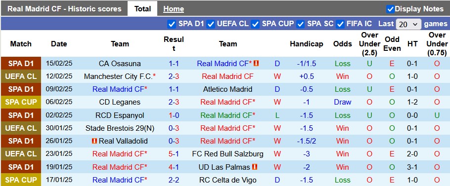 Nhận định, soi kèo Real Madrid vs Man City, 3h00 ngày 20/2: Kỳ phùng địch thủ - Ảnh 1