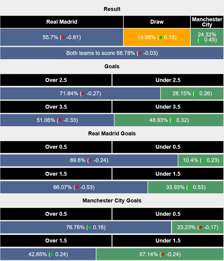 Nhận định, soi kèo Real Madrid vs Man City, 3h00 ngày 20/2: Kỳ phùng địch thủ - Ảnh 7