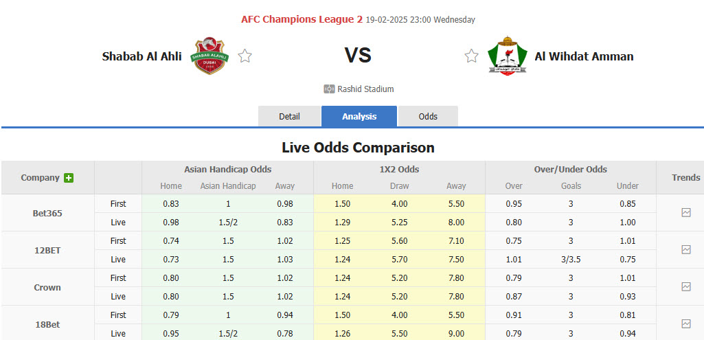 Nhận định, soi kèo Shabab Al Ahli Club vs Al-Wehdat, 22h59 ngày 19/2: Không có cửa bật - Ảnh 1