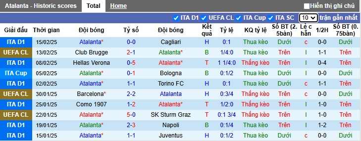 Siêu máy tính dự đoán Atalanta vs Club Brugge, 00h45 ngày 19/2 - Ảnh 3