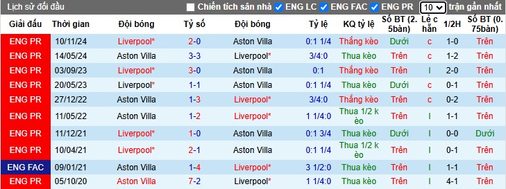 Chuyên gia Tony Ansell dự đoán Aston Villa vs Liverpool, 02h30 ngày 20/2 - Ảnh 2