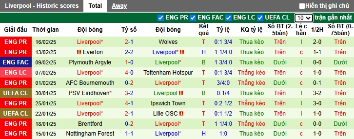 Chuyên gia Tony Ansell dự đoán Aston Villa vs Liverpool, 02h30 ngày 20/2 - Ảnh 3