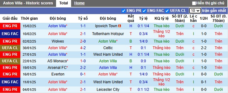 Chuyên gia Tony Ansell dự đoán Aston Villa vs Liverpool, 02h30 ngày 20/2 - Ảnh 4