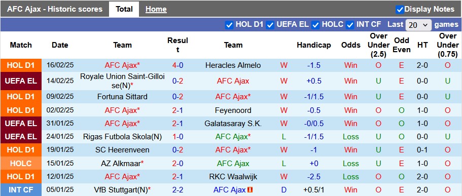 Nhận định, soi kèo Ajax vs Saint-Gilloise, 3h00 ngày 21/2: Thắng lợi thuyết phục - Ảnh 1