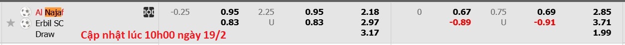 Nhận định, soi kèo Al Najaf vs Erbil SC, 18h30 ngày 19/2: Đi tìm niềm vui - Ảnh 6