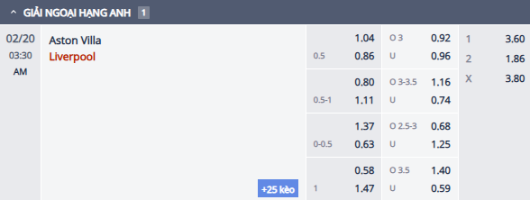 Nhận định, soi kèo Aston Villa vs Liverpool, 2h30 ngày 20/2: Tiếp đà bất bại - Ảnh 1
