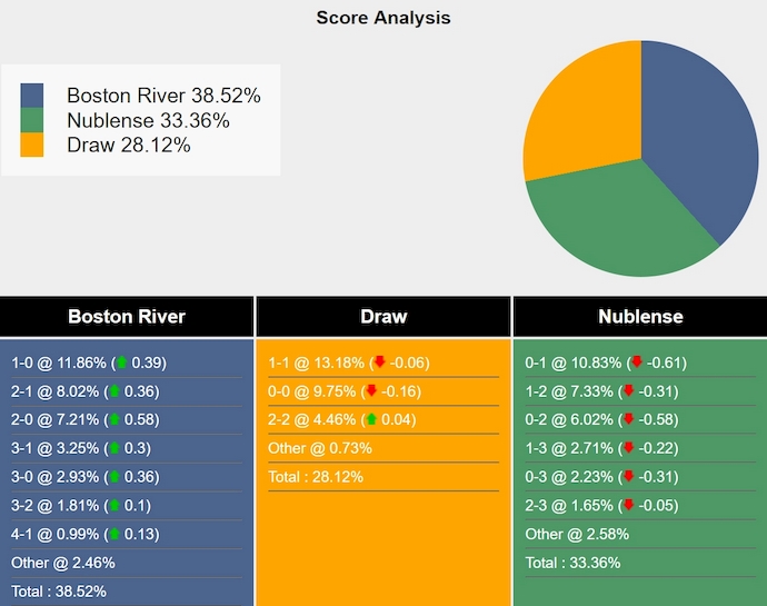 Nhận định, soi kèo Boston River vs Nublense, 5h00 ngày 20/2: Thể hiện đẳng cấp - Ảnh 5