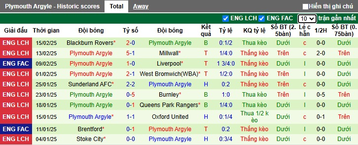 Nhận định, soi kèo Luton Town vs Plymouth, 02h45 ngày 20/2: Chia điểm - Ảnh 3