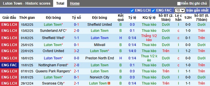 Nhận định, soi kèo Luton Town vs Plymouth, 02h45 ngày 20/2: Chia điểm - Ảnh 4