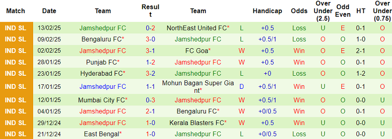 Nhận định, soi kèo Mohammedan vs Jamshedpur, 21h00 ngày 20/2: Khó tin cửa dưới - Ảnh 2