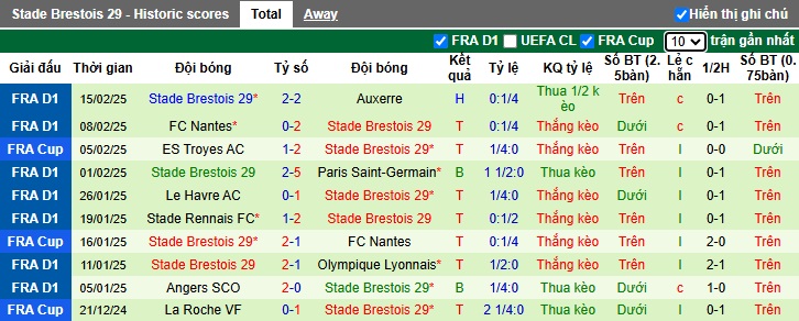 Nhận định, soi kèo PSG vs Brest, 03h00 ngày 20/2: Nhấn chìm đội khách - Ảnh 2