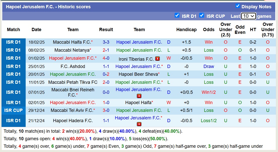 Nhận định, soi kèo Beitar Jerusalem vs Hapoel Jerusalem, 18h30 ngày 21/2: Trái đắng xa nhà - Ảnh 3