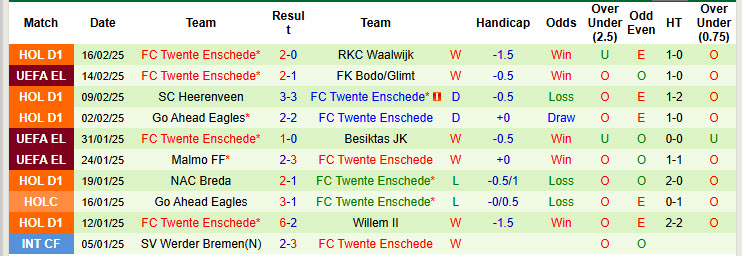 Nhận định, soi kèo Bodo Glimt vs Twente, 00h45 ngày 21/2: Ngậm ngùi dừng bước - Ảnh 3