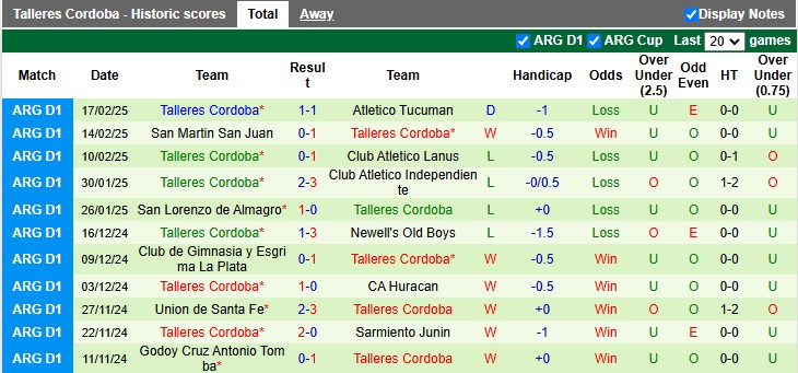 Nhận định, soi kèo Deportivo Riestra vs Talleres Cordoba, 3h00 ngày 22/2 - Ảnh 2