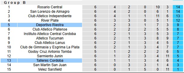 Nhận định, soi kèo Deportivo Riestra vs Talleres Cordoba, 3h00 ngày 22/2 - Ảnh 4