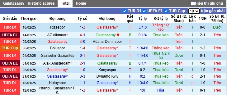 Nhận định, soi kèo Galatasaray vs AZ Alkmaar, 00h45 ngày 21/2: Khách đi tiếp - Ảnh 3