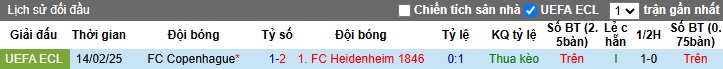 Nhận định, soi kèo Heidenheim vs Copenhagen, 00h45 ngày 21/2: Cầm chân nhau - Ảnh 1