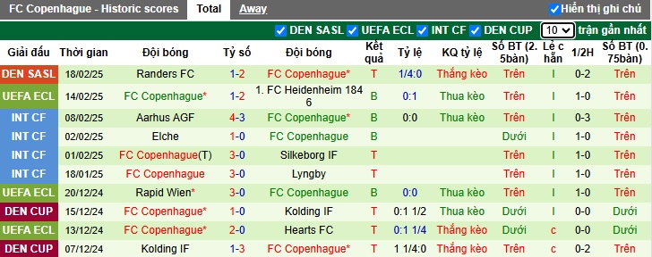 Nhận định, soi kèo Heidenheim vs Copenhagen, 00h45 ngày 21/2: Cầm chân nhau - Ảnh 2