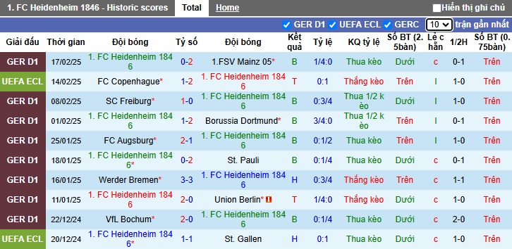 Nhận định, soi kèo Heidenheim vs Copenhagen, 00h45 ngày 21/2: Cầm chân nhau - Ảnh 3